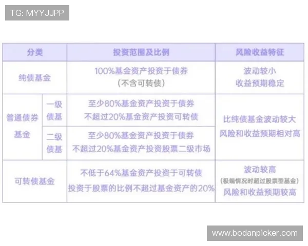 正反波胆的区别避坑指南 平台对比防骗提现快