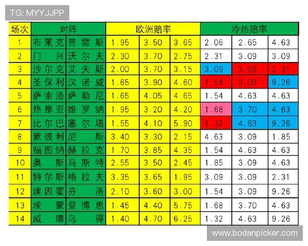 足球波胆技巧避坑指南彩票与数字高频玩法防骗秘诀